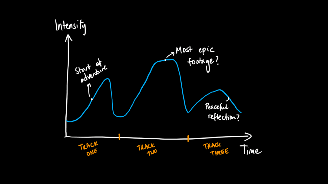 Graph of Intensity