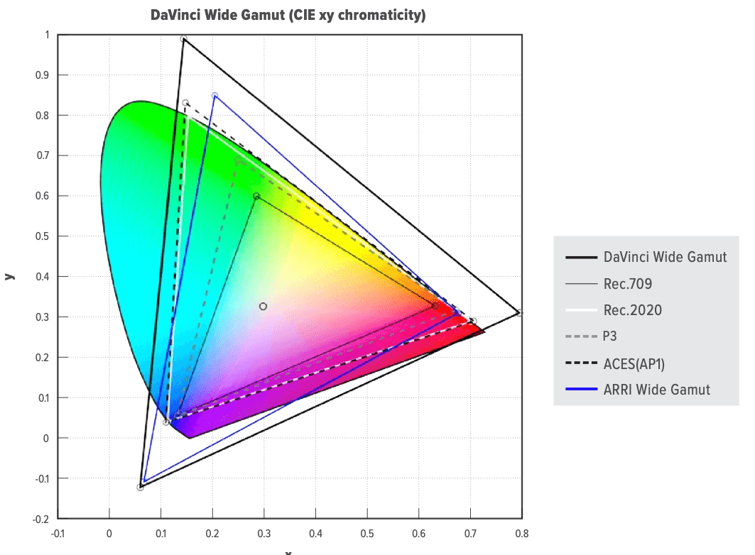 Wide Gamut Hero Image