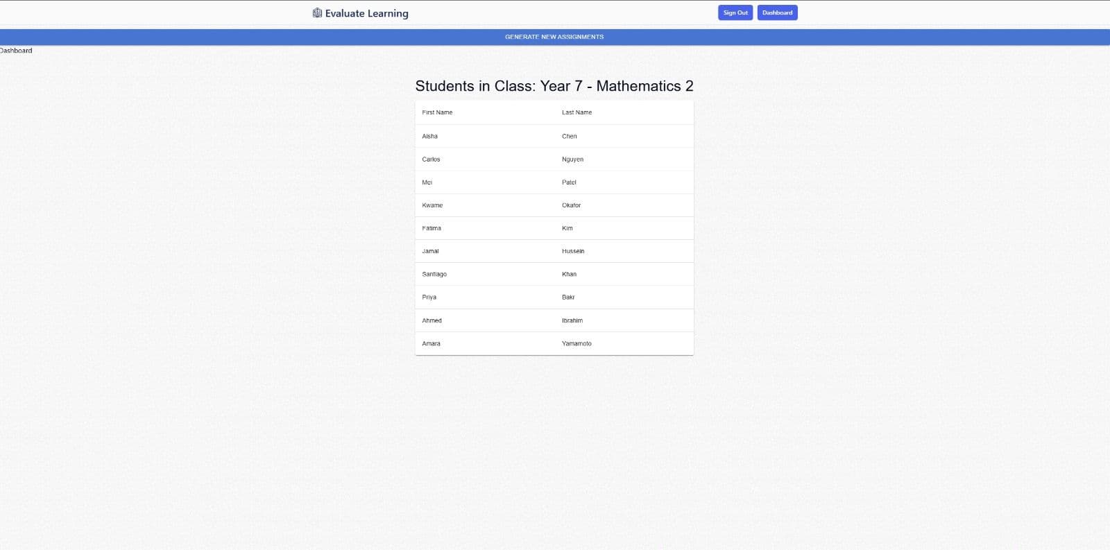 Class Dashboard Initially